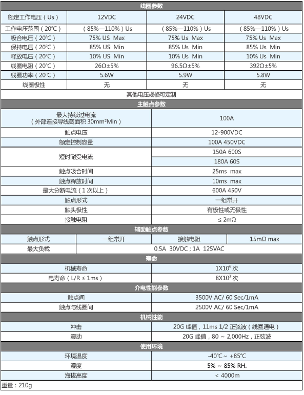 sjd100-canshu.png SJD-100大功率直流接触器(图1)