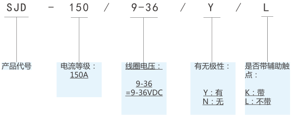 SJD-150大功率直流接触器(图1) SJD-150大功率直流接触器(图1)
