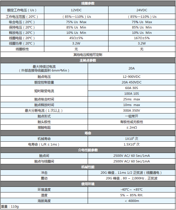 sjd20-canshu.png sjd20-canshu.png
