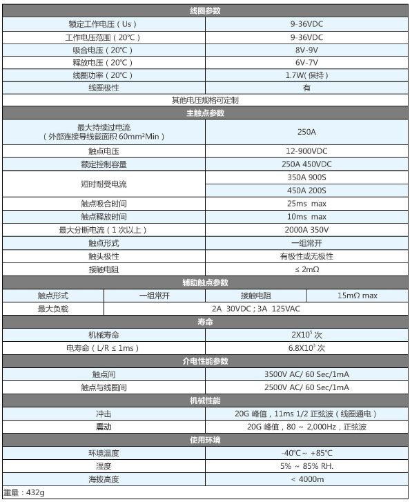 sjd250-canshu.png SJD-250大功率直流接触器(图1)