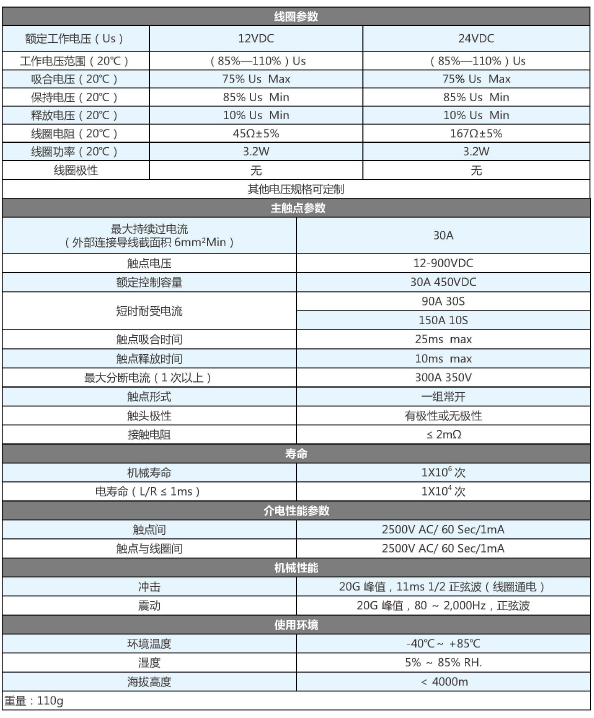 sjd30-canshu.png SJD-30大功率直流接触器(图1)