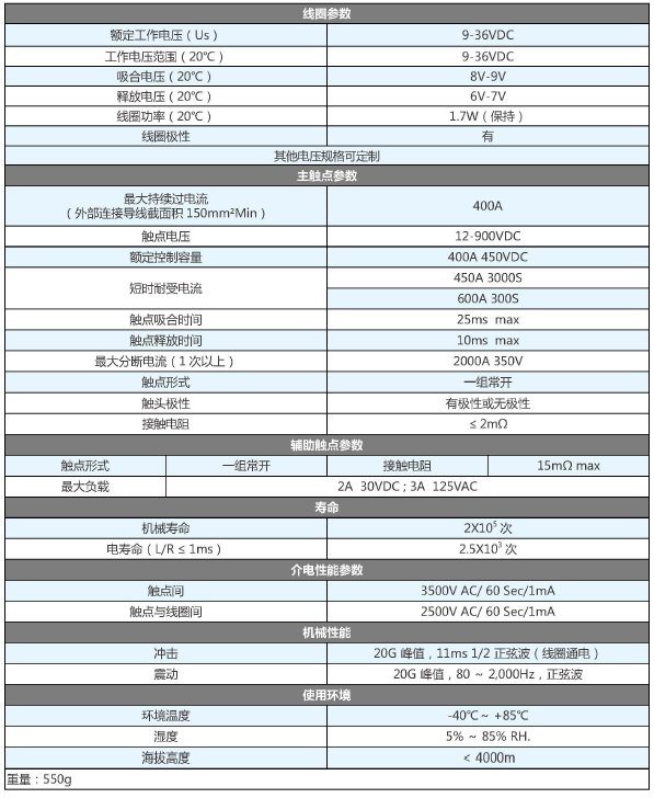 sjd400-canshu.png SJD-400大功率直流接触器(图1)