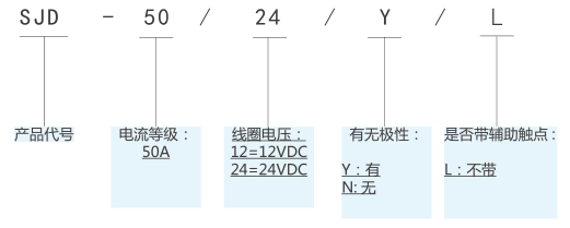 SJD-50大功率直流接触器(图1) SJD-50大功率直流接触器(图1)